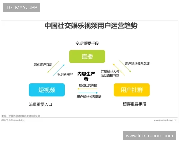 通过社交平台与短视频内容创作打造游戏推广新策略与路径探索 通过社交平台与短视频内容创作打造游戏推广新策略与路径探索